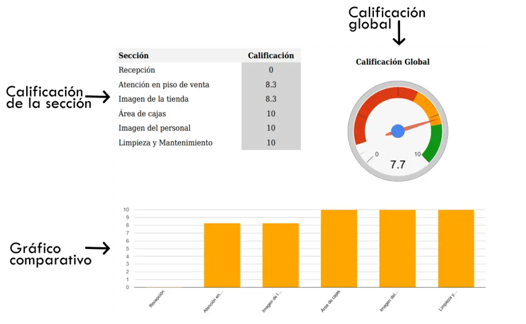 calificaciones mystery solutions